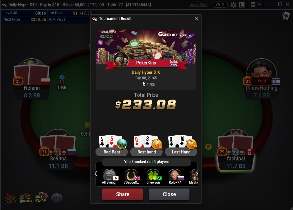 ScottKinsey01's tweet photo. Final Table in the $10 Hyper. No win but still a good result overall. Tomorrow we battle again in search of a 1st place! https://t.co/lBDHSdETGZ