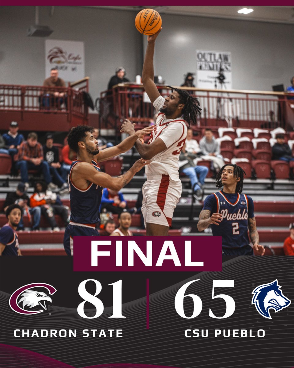 FINAL: EAGLES WIN!

Chadron State defeats CSU Pueblo 81-65.  

Zy Wright had 22 points and 4 rebounds for the Eagles, while Trey Ballard had 19 points and 2 steals.

The Eagles will travel to Denver, Colo. next Thursday to play against MSU Denver at 8 p.m.