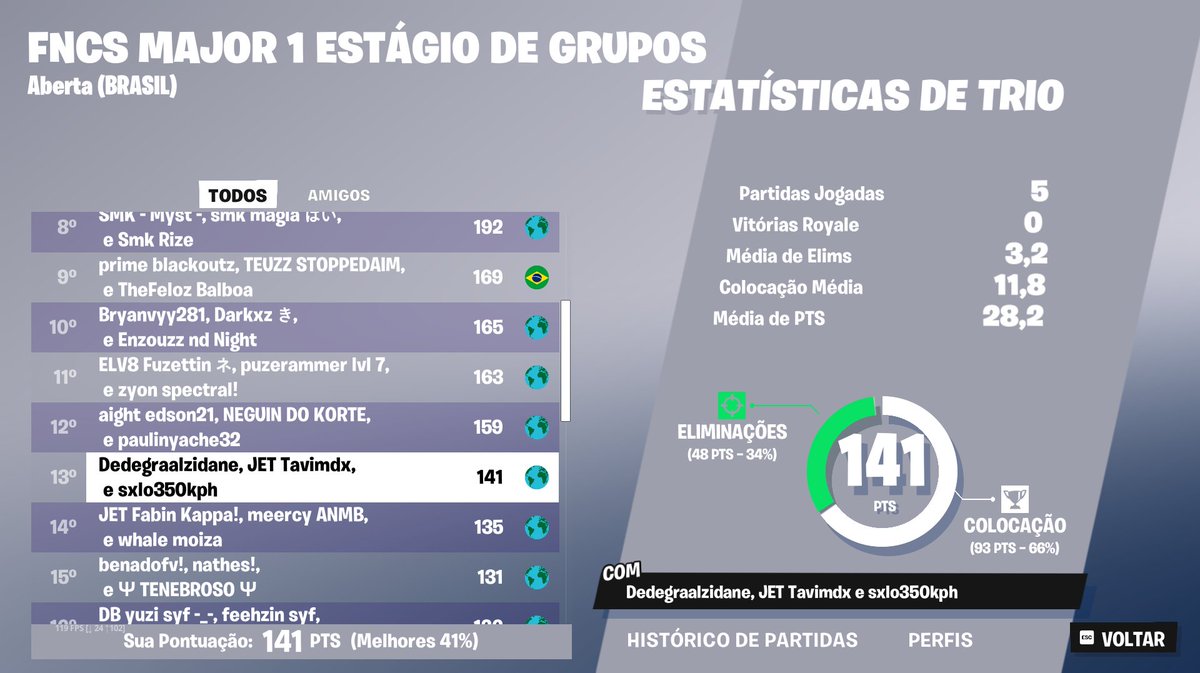 TavimDX's tweet image. QUALED GRANDS PUTA QUE PARIUUUUUUUUUUUUUUUUUUUUUUUUUUUUUUUUUUUUUUU

@1Dedegraal @sxlowyd vcs sao os goat