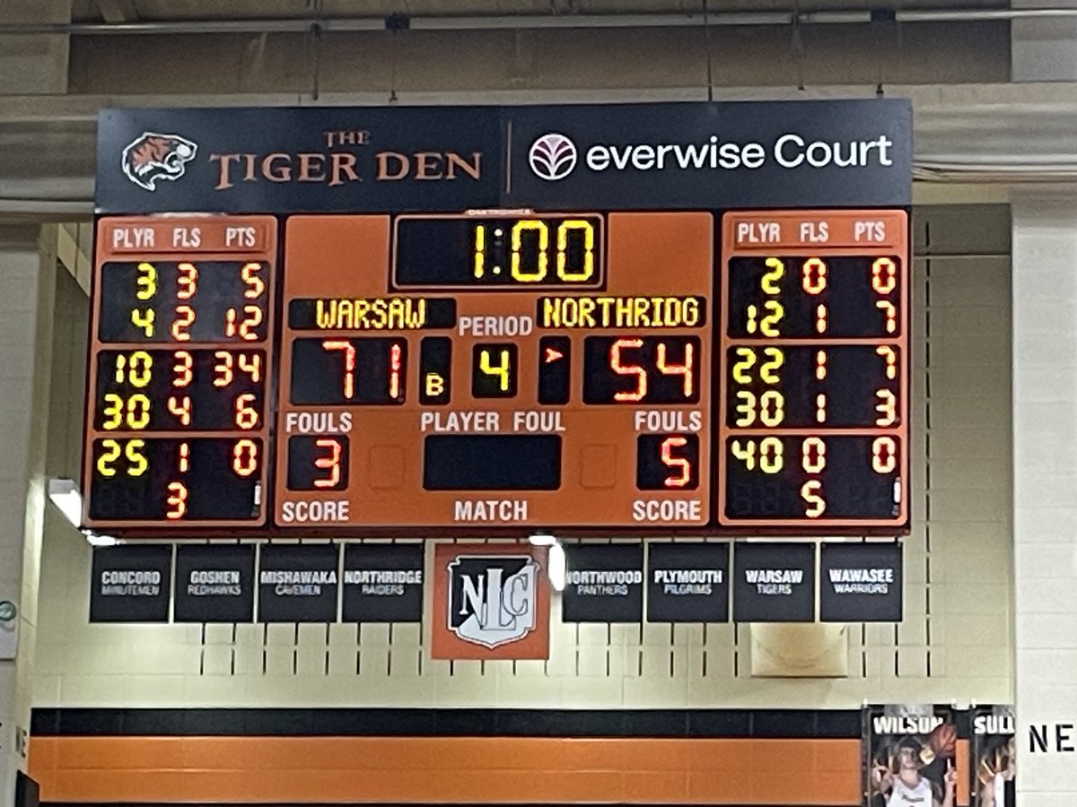 Warsaw Tigers tweet media