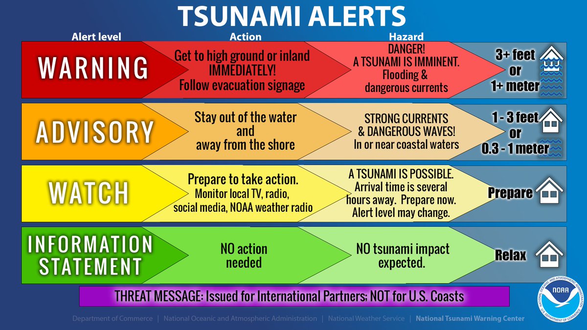 NWS Tsunami Alerts tweet media
