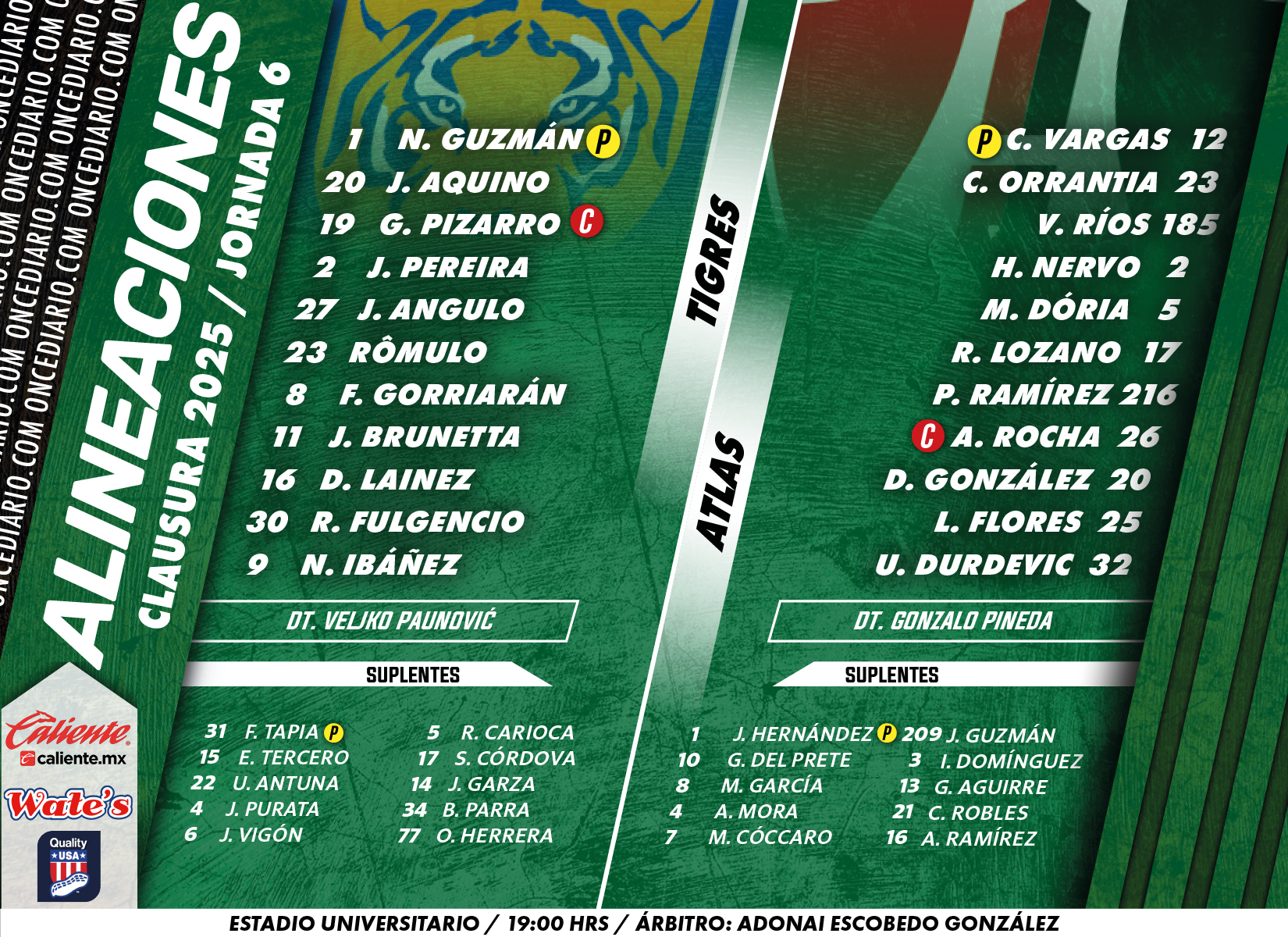 Alineaciones del Tigres vs. Atlas
