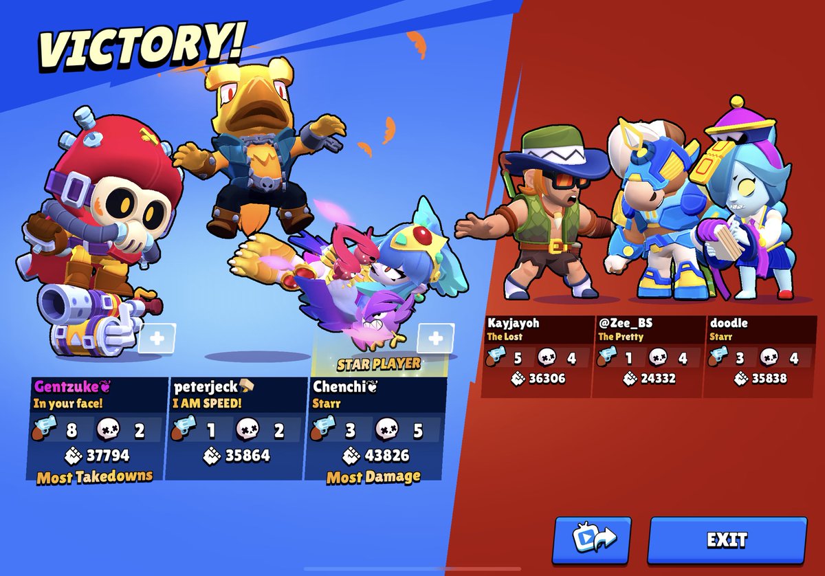 Qualed for day 2 see yall tomo