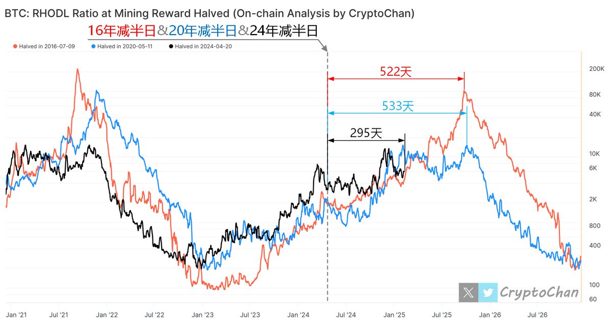 CryptoChan tweet media