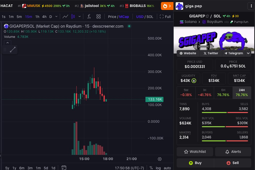 $GIGAPEP

Scoop it up gents.

FddUq36DRuqDMyxxyLy4CxcU9evrsBCdKLtoAPHKpump