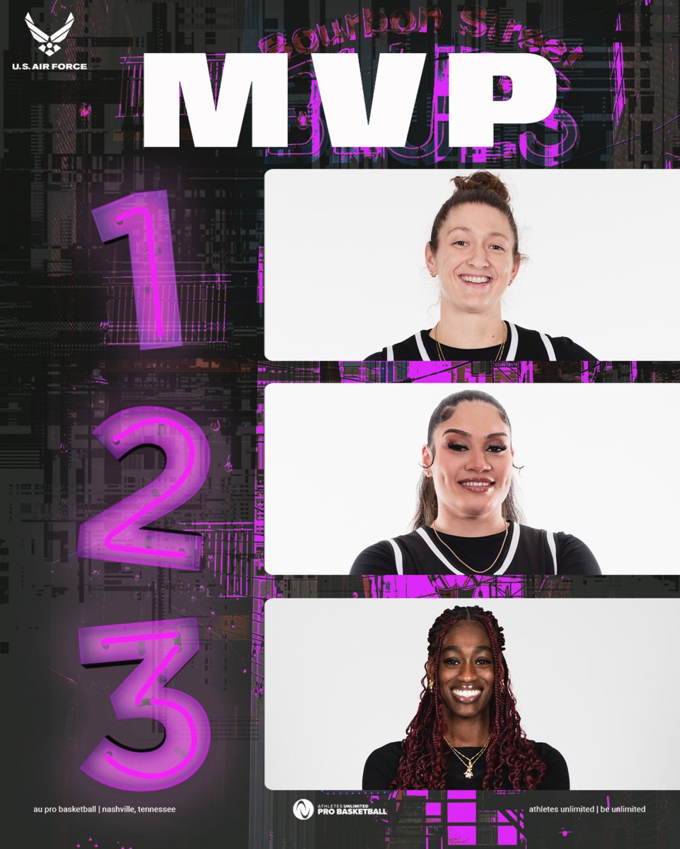 AU Pro Basketball (@auprobasketball) on Twitter photo game 6 MVPSs… 🥁
1️⃣ <a href="/tplai55/">Theresa Plaisance</a>
2️⃣ <a href="/alissa_pili/">ap</a>
3️⃣ <a href="/Maya_Caldwe11/">Maya Caldwell</a>
Presented by <a href="/USAFRecruiting/">Air Force Recruiting</a> game 6 MVPSs… 🥁
1️⃣ <a href="/tplai55/">Theresa Plaisance</a>
2️⃣ <a href="/alissa_pili/">ap</a>
3️⃣ <a href="/Maya_Caldwe11/">Maya Caldwell</a>
Presented by <a href="/USAFRecruiting/">Air Force Recruiting</a>