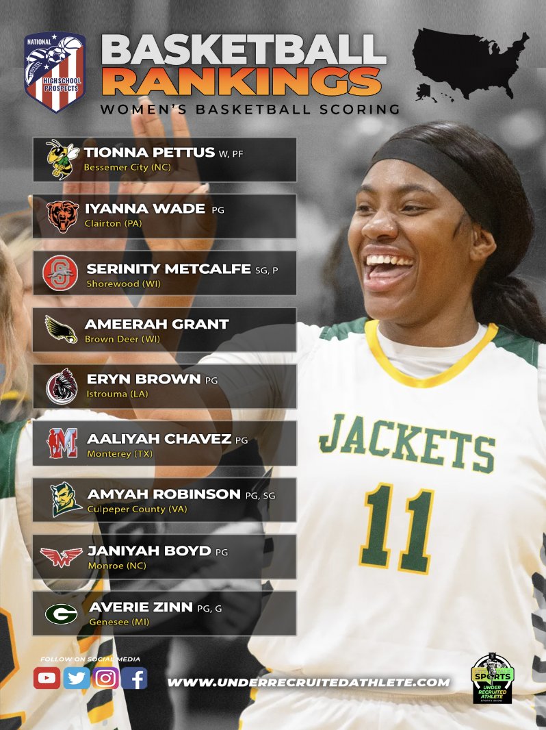 Under Recruited Sport Show (@urasportsshow) on Twitter photo 2025 Top High School Women's Basketball Scorers
underrecruitedathlete.com
Instagram: instagram.com/ura_sportsshow
Facebook: facebook.com/urasportsshow Youtube: youtube.com/@underrecruite…
<a href="/vlogs_flow/">MillerFlowVlogs</a>
<a href="/CoachTBarr/">#BESTAVAILABLE</a>
<a href="/BDAthletics42/">Brown Deer Athletics</a> <a href="/_iiameryn/">Eryn Brown</a>
<a href="/CCSDathletes/">Clairton Bears</a> <a href="/shsgreyhounds/">Shorewood Athletics</a> 2025 Top High School Women's Basketball Scorers
underrecruitedathlete.com
Instagram: instagram.com/ura_sportsshow
Facebook: facebook.com/urasportsshow Youtube: youtube.com/@underrecruite…
<a href="/vlogs_flow/">MillerFlowVlogs</a>
<a href="/CoachTBarr/">#BESTAVAILABLE</a>
<a href="/BDAthletics42/">Brown Deer Athletics</a> <a href="/_iiameryn/">Eryn Brown</a>
<a href="/CCSDathletes/">Clairton Bears</a> <a href="/shsgreyhounds/">Shorewood Athletics</a>