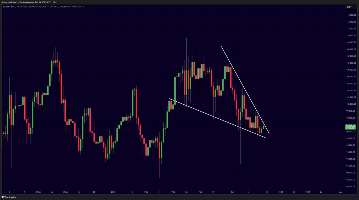 THE BITCOIN CALM BEFORE THE STORM!!!