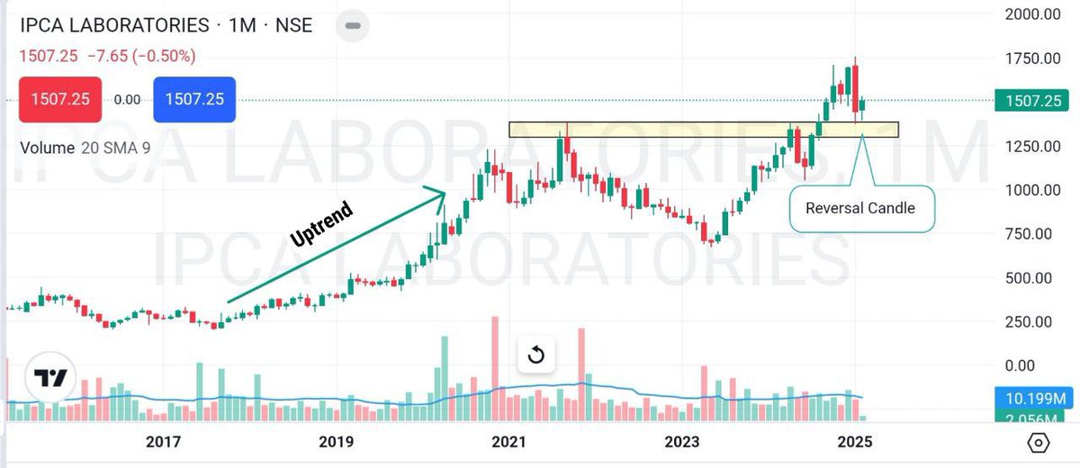 The_Chart_Bull's tweet photo. #IPCA_LABORATORIES
1M TF
.............................................
#SwingTrading https://t.co/IYNznje6XX