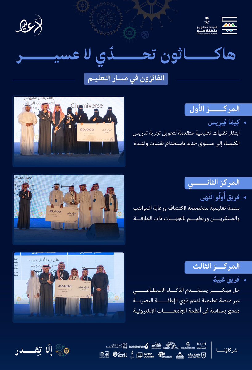 هيئة تطوير منطقة عسير tweet media