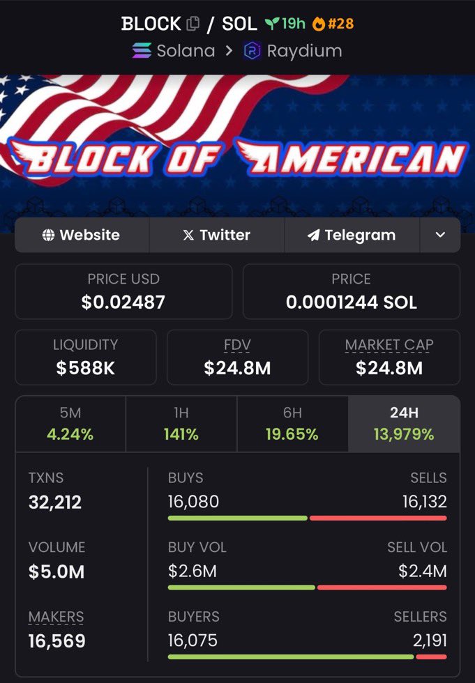 Haven DeFi tweet media