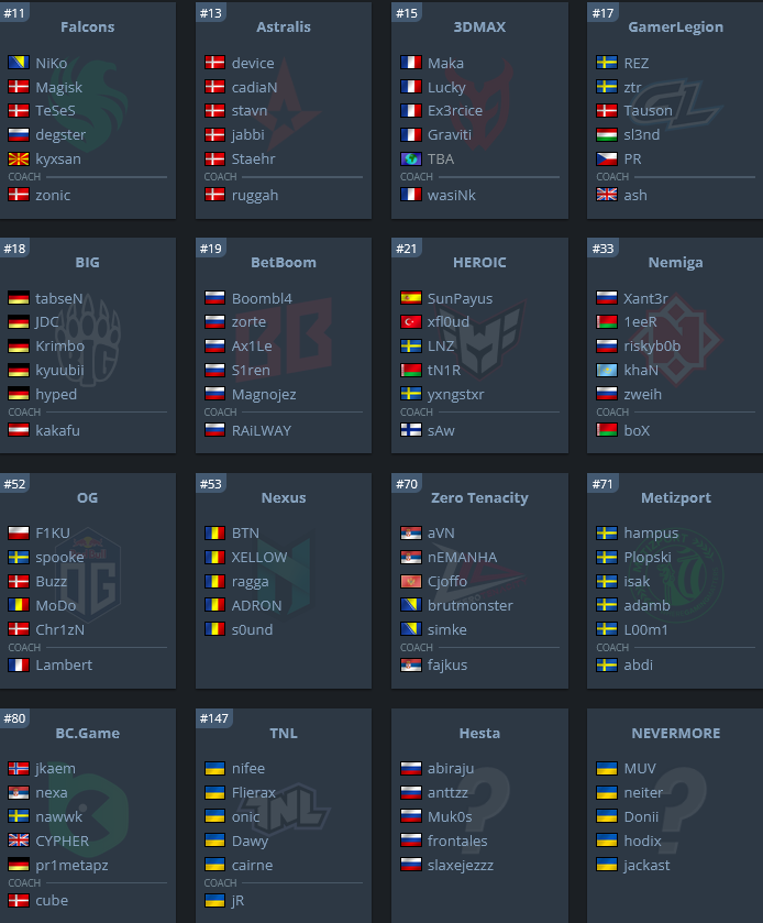 CS2 Scope (@CS2SCOPE) / Posts / X
