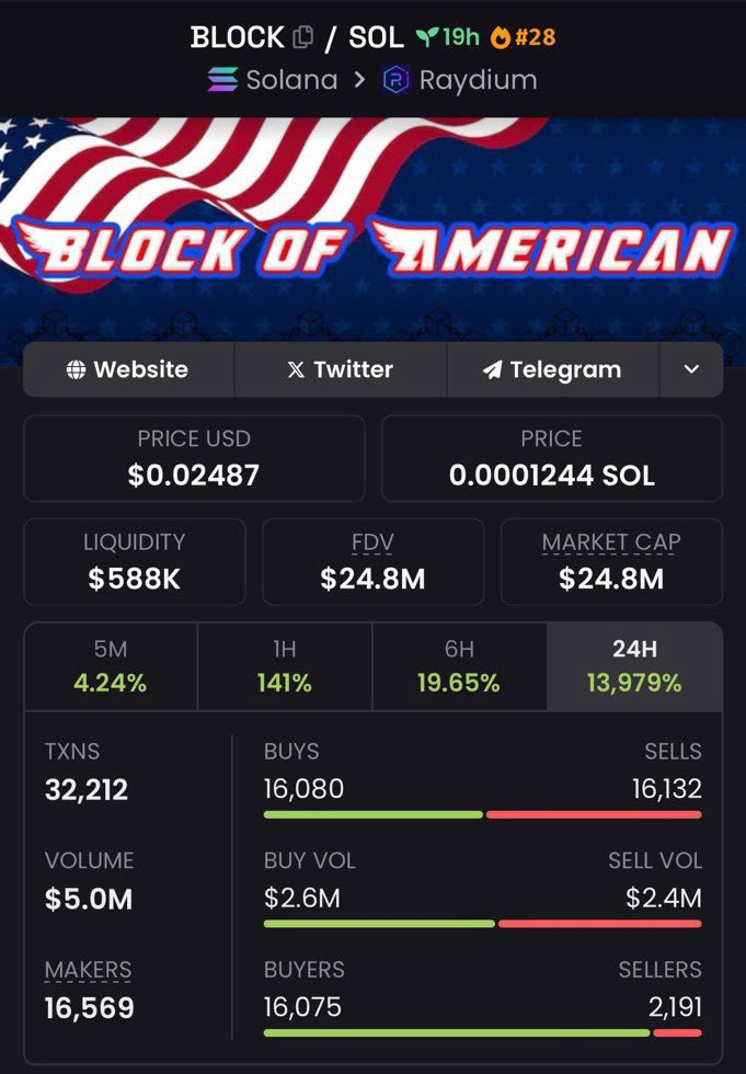 Haven DeFi tweet media