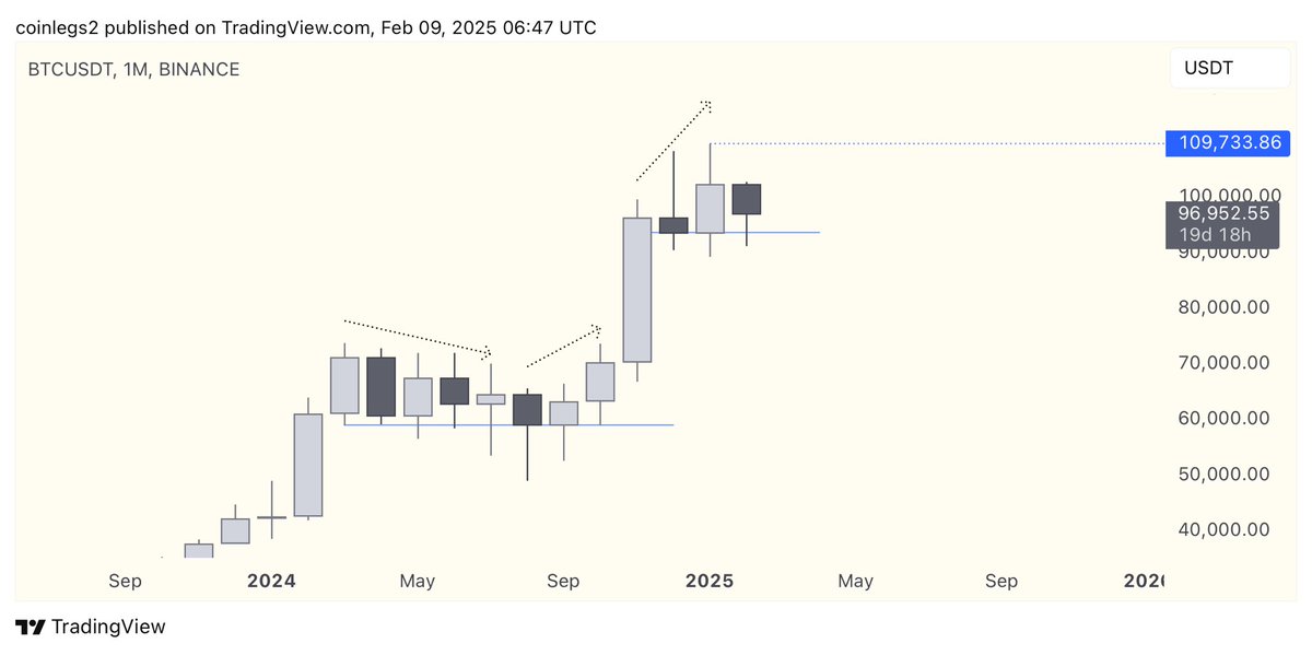 CoinLegs tweet media