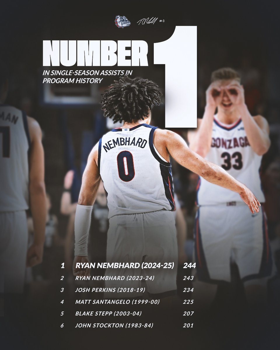 Top of the charts 📊👑