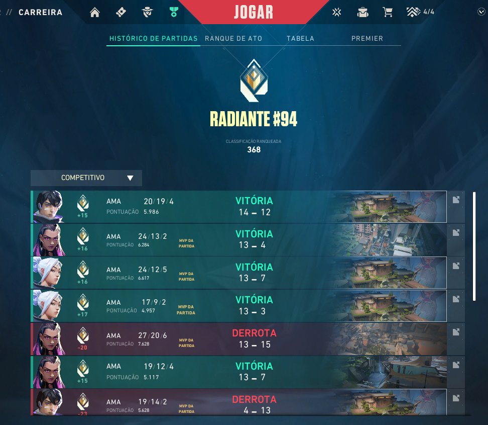 SkadaddyT's tweet photo. Mera aqui con mi mejor amigo y best duo @AlessioElNesio  se llego en stream dentro de los top 100 jugadores de latam. Un dia mas en el sulpel selvel https://t.co/ycOSP1FMCP