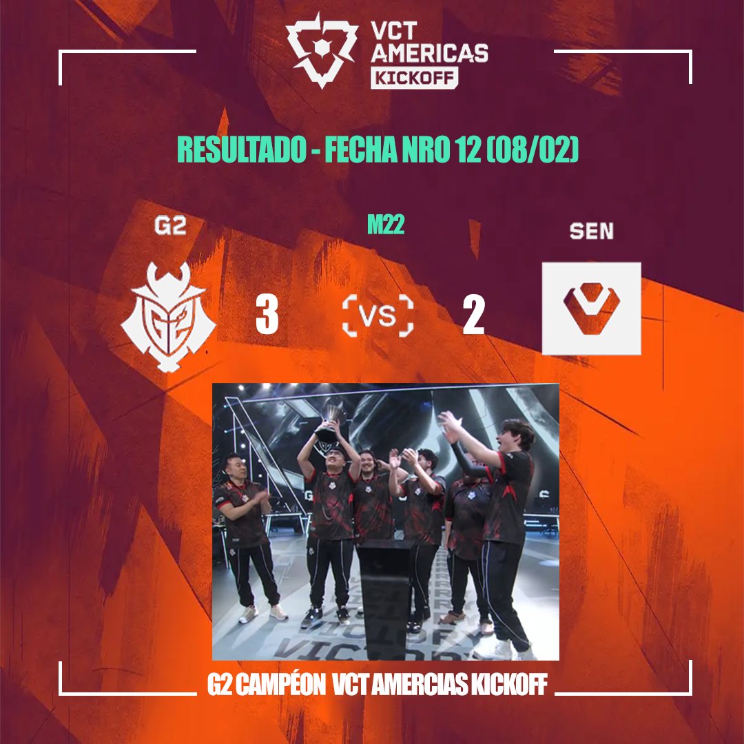 🏆 ¡<a href="/g2esports/">G2 Esports</a> se corona campeón del #VCTAmericas Kickoff! 🏆

🔥 G2 se impuso 3-2 ante Sentinels en una final electrizante, llevándose el título del VCT Americas Kickoff. ¡Un comienzo de temporada brutal! 💥

#VALORANT #SEN #G2 #Esports #Gameplay #valoranthighlights #RiotGames