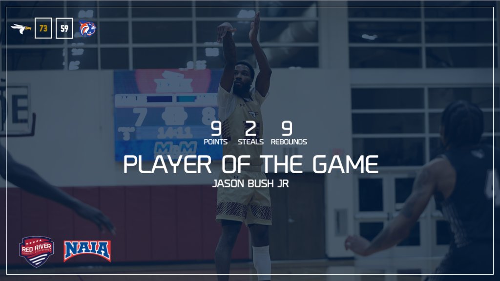 Jason Bush Jr earned TAMUT Player of the Game honors in today’s men's matchup against the Wildcats of LCU. Bush recorded:
🏀9 points
🏀9 rebounds
🏀2 steals
🏀1 assist
