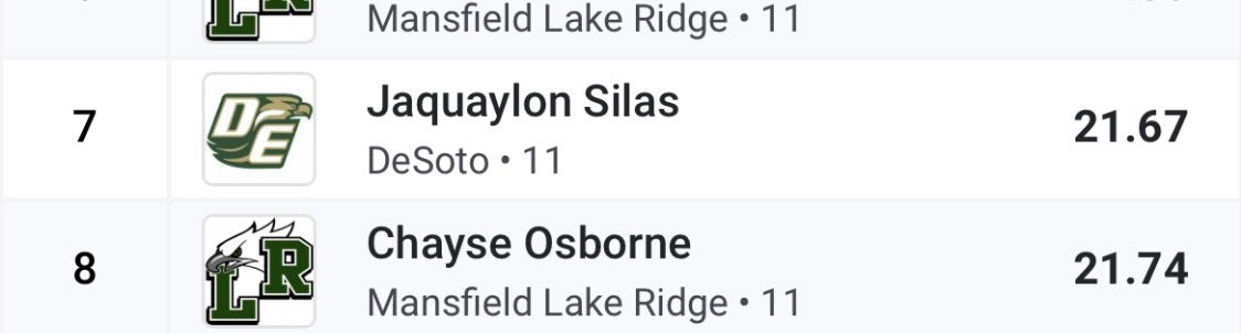 21.74 Varsity 200m 8th out of 95 people