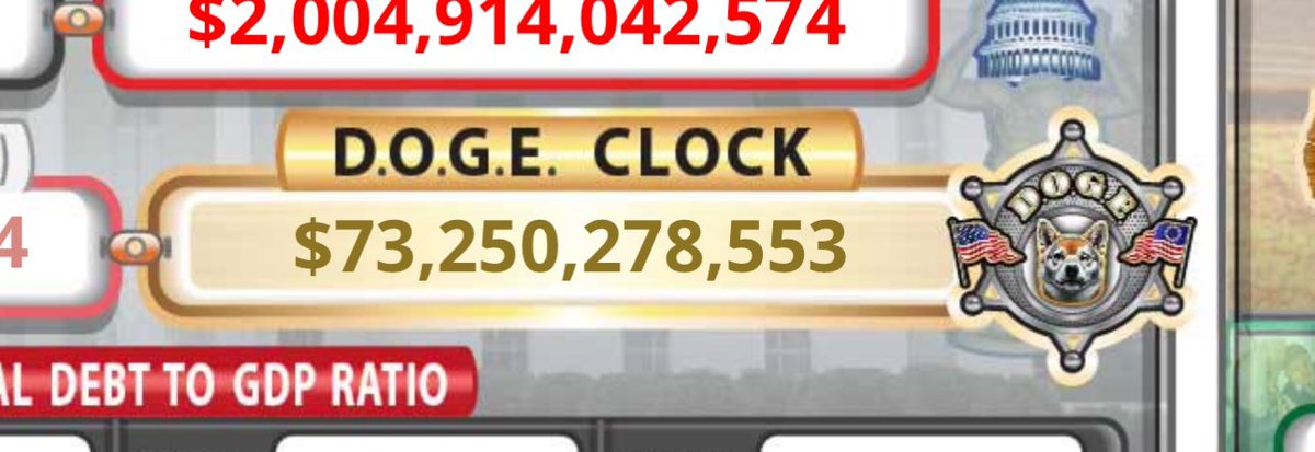 DOGE is doing good work!

$73,000,000,000.00 saved in under 3 weeks!