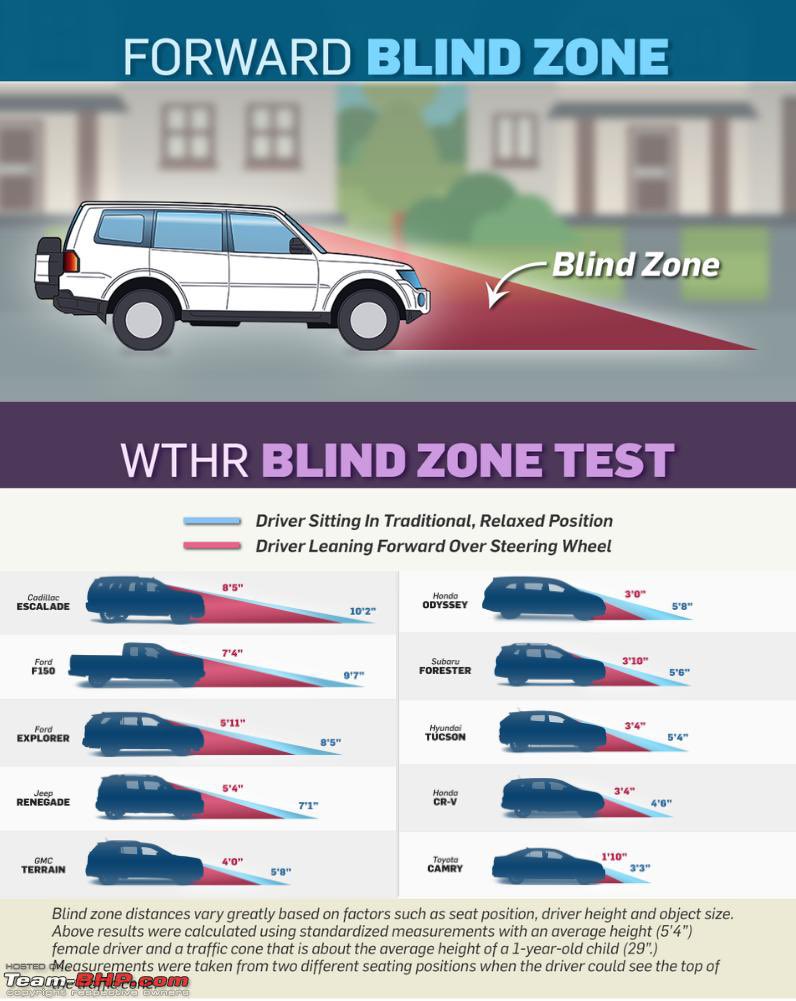 kaumil97's tweet photo. @News18India It’s clear Blind zone for Toyota Van. https://t.co/lLR6LJL7Jj