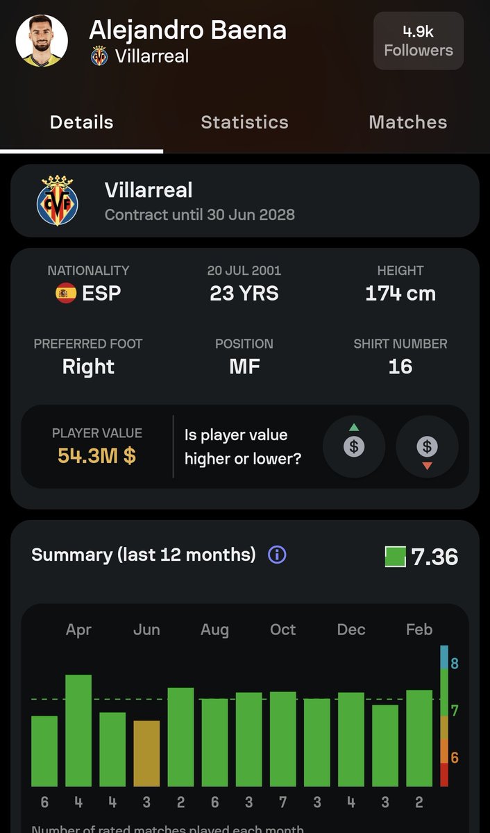 Alejandro Baena #alejandrobaena
The next Xavi Hernandez.
<a href="/LFC/">Liverpool FC</a> please get him.

<a href="/Linda_Pizzuti/">Linda Pizzuti Henry</a> <a href="/John_W_Henry/">John W. Henry</a> <a href="/JamesPearceLFC/">James Pearce</a>
<a href="/Carra23/">Jamie Carragher</a> @MelissaReddy <a href="/Corballyred/">John O Sullivan</a> #scouting #footballscout #FootballManager #LFC