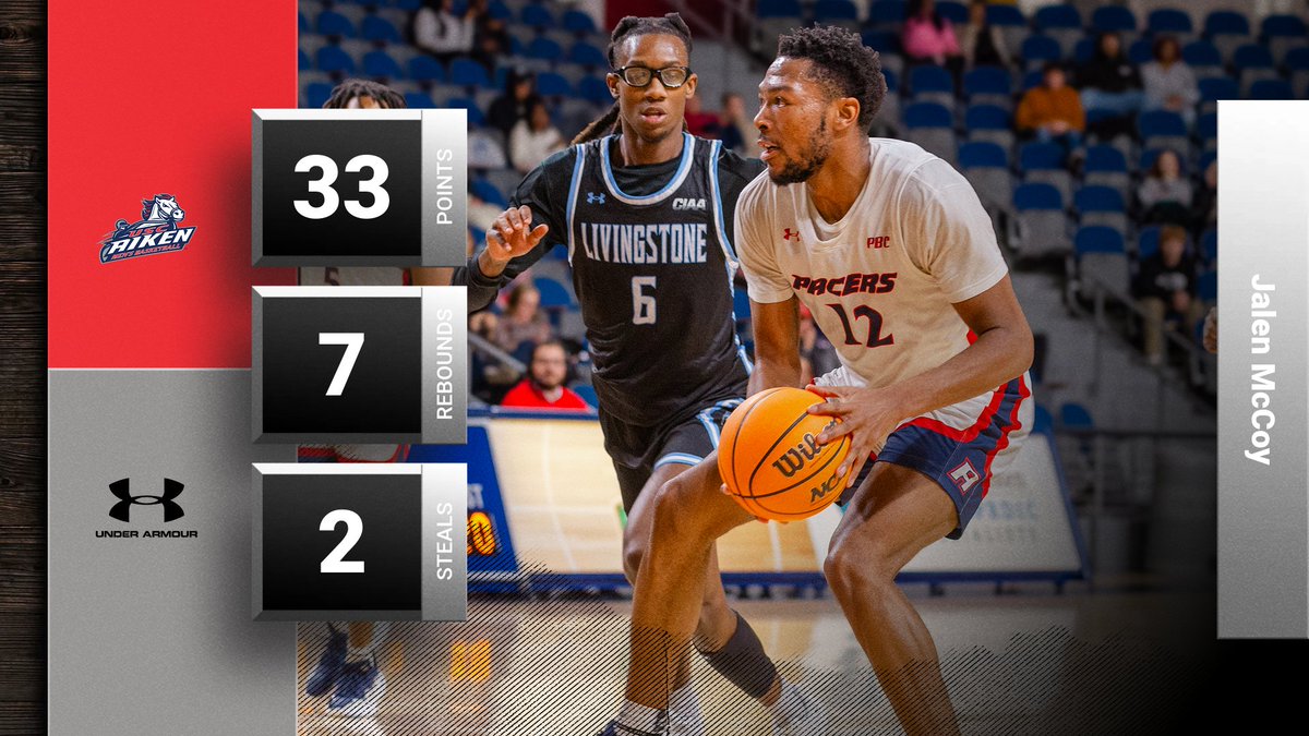 #PacerMBB Standout Jalen McCoy Sets Record For Career Points As Pacers Race Past Jaguars: pacersports.com/news/2025/2/8/… #PacerNation