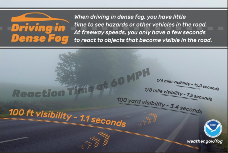 NWSNewOrleans's tweet photo. Another round of dense fog overnight and into the morning on land and over water. We have a Dense Fog Advisory in place through late morning. Details in the graphic. BE SAFE! #DenseFogAdvisory #lawx #mswx https://t.co/hDqmH1KnUw