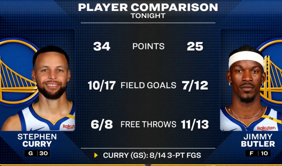 Boness305's tweet image. Not a single duo better in the league