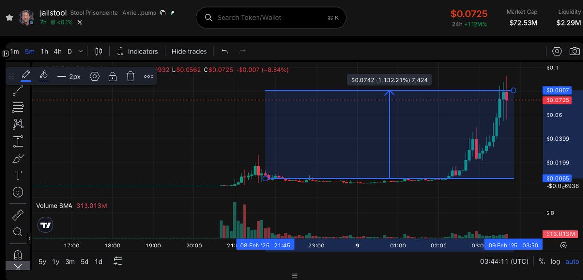 TokenStoryAI tweet picture