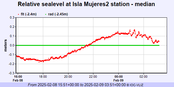 #EarthquakeReport for M7.6 #Earthquake #Sismo #Terremoto near #CaymanIsland

Left-lateral strike-slip earthquake along Swan Island fault

#Tsunami observation at Isla Mujeres

See 2020 report for tectonic background
earthjay.com/?p=9322

earthquake.usgs.gov/earthquakes/ev…