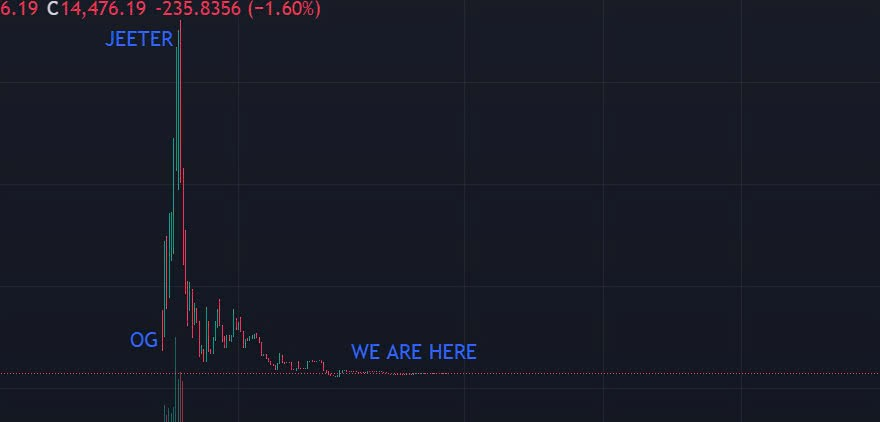 $DOPE
CMYDBiVNuAPLFUwBjfuX5tmqrjnyg77oN17Fh63xpump
#Bigballs dev