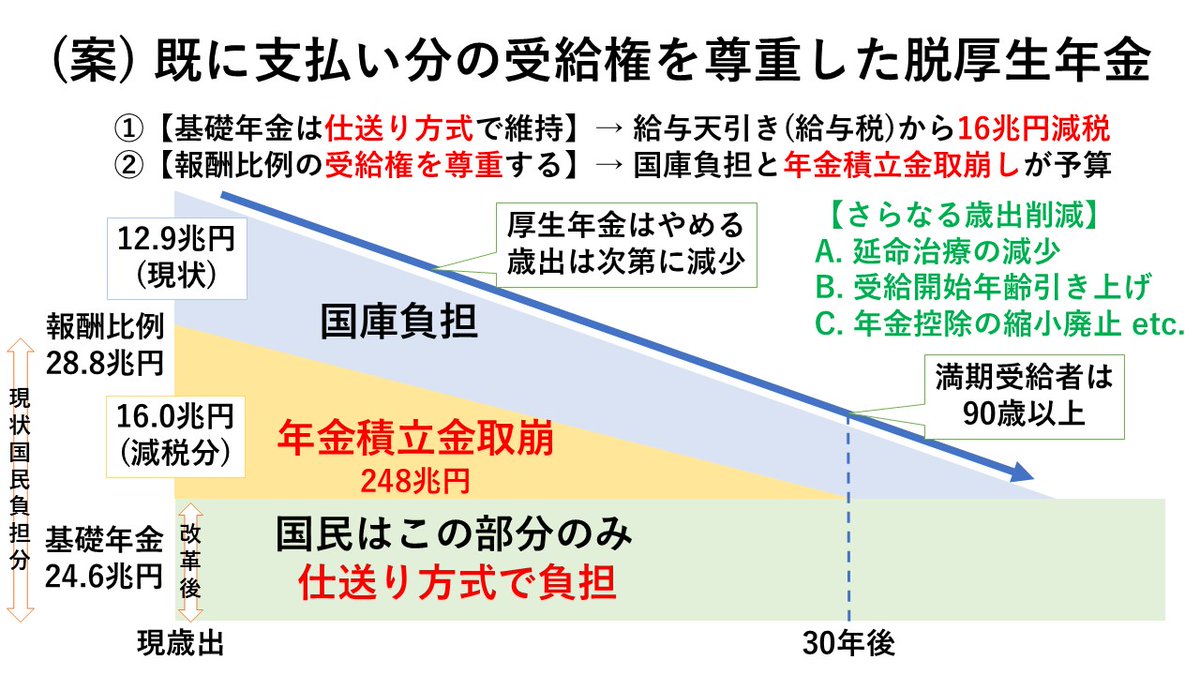 おときた駿(音喜多駿) / 社会保険料引き下げを実現する会代表 おときた駿(音喜多駿) / 社会保険料引き下げを実現する会代表
