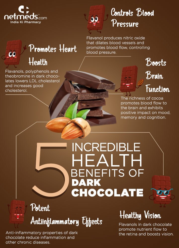Invisible0904's tweet image. Do you know , dark chocolates are healthy if taken in moderation. Dark chocolate contains cocoa which contains anti oxidants and helps in protecting cells , improve immune system , brain system . 
Happy Chocolate to all of you . Chocolate keeps you happy #Happi