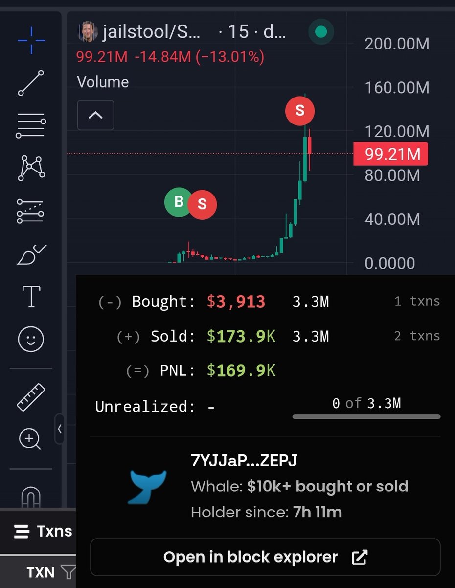 Just turned $4,000 into $170,000 on #Jailstool 😹

If you see this, interact I might just change your life.