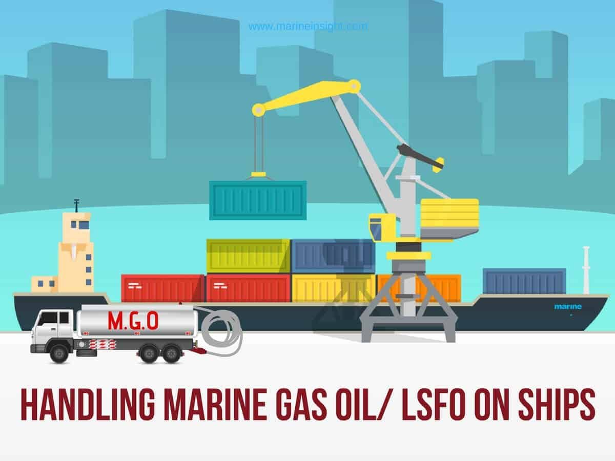 MarineInsight's tweet photo. A Guide To Marine Gas Oil and LSFO Used On Ships

Check out this article 👉 https://t.co/ycOeMWY2Qe 

#MarineGasOil #LSFO #shipping #shippingindustry #maritimeindustry #maritime #maritimesafety #MarineInsight #Merchantnavy #Merchantmarine #MerchantnavyShips https://t.co/5e1XkP8jP1