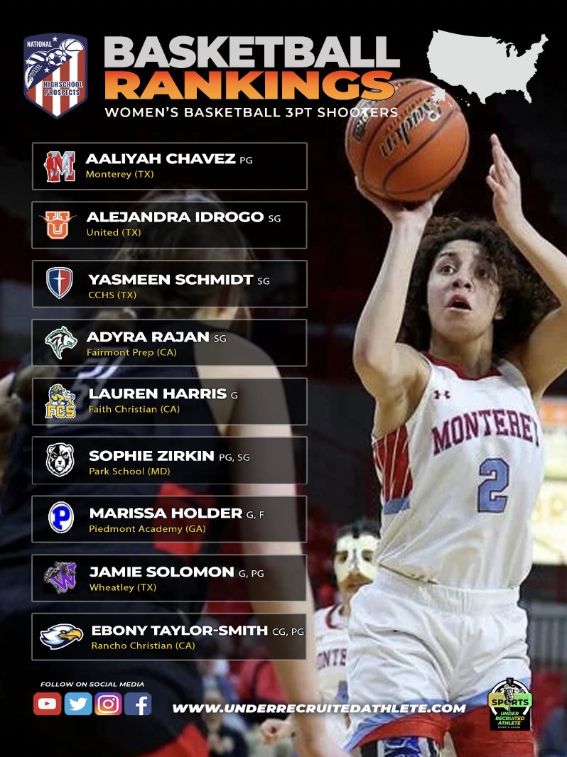 Under Recruited Sport Show (@urasportsshow) on Twitter photo 2025 Top High School Women's Basketball 3PT Shooters
underrecruitedathlete.com
Instagram: instagram.com/ura_sportsshow
Facebook: facebook.com/urasportsshow Youtube: youtube.com/@underrecruite…
<a href="/vlogs_flow/">MillerFlowVlogs</a>
<a href="/adyra10bball/">Adyra Rajan</a>
<a href="/MarylandHigh/">Maryland High School Sports</a> <a href="/DmvSportsLive6/">DmvSports</a> <a href="/solomon_jamie3/">Jamie Solomon</a> <a href="/EbonyTaylorSmit/">Ebony Taylor-Smith</a> 2025 Top High School Women's Basketball 3PT Shooters
underrecruitedathlete.com
Instagram: instagram.com/ura_sportsshow
Facebook: facebook.com/urasportsshow Youtube: youtube.com/@underrecruite…
<a href="/vlogs_flow/">MillerFlowVlogs</a>
<a href="/adyra10bball/">Adyra Rajan</a>
<a href="/MarylandHigh/">Maryland High School Sports</a> <a href="/DmvSportsLive6/">DmvSports</a> <a href="/solomon_jamie3/">Jamie Solomon</a> <a href="/EbonyTaylorSmit/">Ebony Taylor-Smith</a>