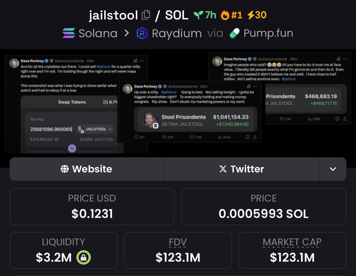 Saw this coin #jailstool at 11k mkt cap

Me and my boy both faded since we didnt like it after opening the chart 🤡

Lesson learned always take a chance.
