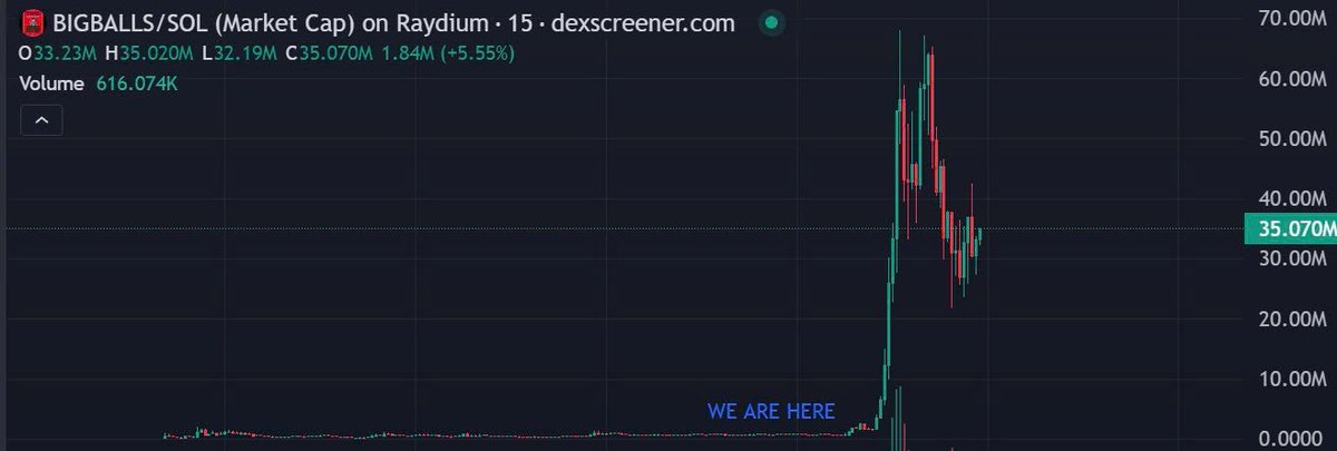 say something
It's now or never
$DOPE
CMYDBiVNuAPLFUwBjfuX5tmqrjnyg77oN17Fh63xpump

Most people will pass up an opportunity when the price is too low
When it is obvious, it is no longer an opportunity
💯