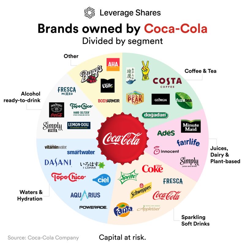 ZipoteFRS's tweet photo. I'm boycotting Coca-Cola because its management called immigration authorities on its undocumented workers, who were deported. I refuse to support a company that profits from Latino labor while betraying its own employees. #cocacola #Boycott  #BoycottCocaCola https://t.co/OPJD4KRrLL