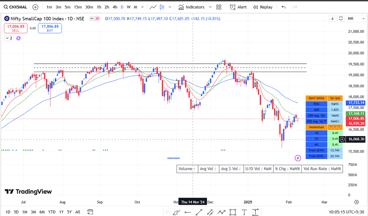 ImGTyagi25's tweet image. #small_cap