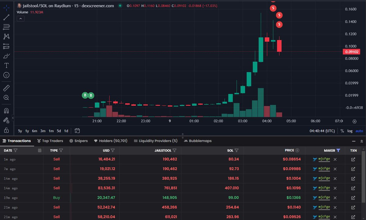 solonchain tweet media