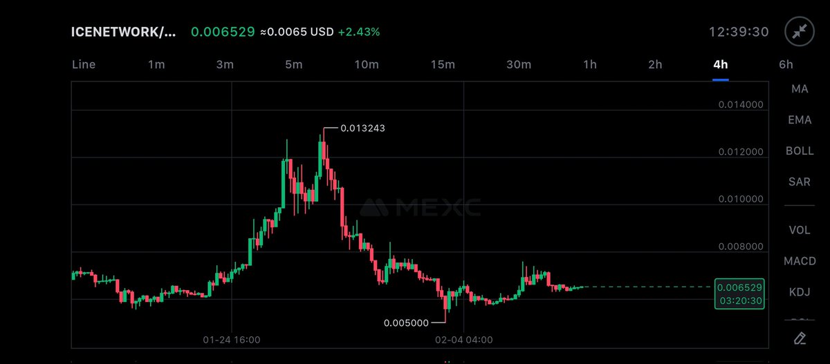 $ION Updates

❄️As days pass, the full mainnet launch is near, and staking is just around the corner.

 ❄️There is no perfect lower entry for $ICE, as it stands at the forefront of blockchain technology and web3 world. Traders are hedging the token, highlighting the uninformed