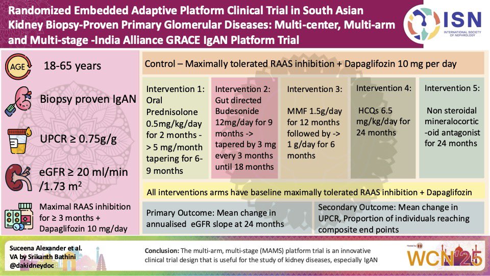 Milagros Flores (@dra_miliflores) on Twitter photo <a href="/KateBramham/">kate bramham</a> 🇮🇳 Alliance GRACE IgAN Trial—a game-changer for glomerular diseases in South Asia! 🌏💊
🔎 Check out the KI Reports abstract WCN25-3803 by <a href="/Suceena/">Suceena Alexander</a> 📑
🔥 And don’t miss the <a href="/isnwcn/">World Congress of Nephrology</a> VA by <a href="/dakidneydoc/">Srikanth Bathini</a>!
#ISNWCN #IgAN <a href="/KateBramham/">kate bramham</a> 🇮🇳 Alliance GRACE IgAN Trial—a game-changer for glomerular diseases in South Asia! 🌏💊
🔎 Check out the KI Reports abstract WCN25-3803 by <a href="/Suceena/">Suceena Alexander</a> 📑
🔥 And don’t miss the <a href="/isnwcn/">World Congress of Nephrology</a> VA by <a href="/dakidneydoc/">Srikanth Bathini</a>!
#ISNWCN #IgAN