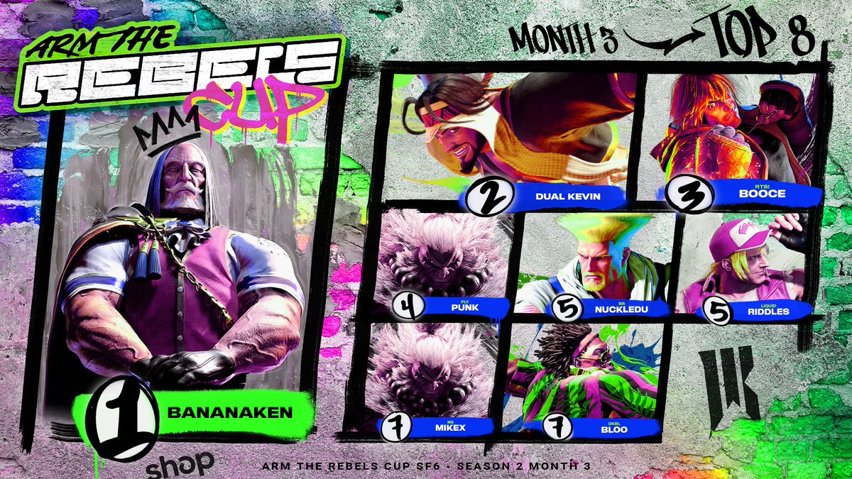 Du Dang (@nuckledudang) on Twitter photo Congrats to your top 8 competitors for this months ATR $2,500 Cup! A big thank you to <a href="/ShopifyRebels/">Shopify Rebellion</a> as always for their continued support. See you all next month! 🫡 Congrats to your top 8 competitors for this months ATR $2,500 Cup! A big thank you to <a href="/ShopifyRebels/">Shopify Rebellion</a> as always for their continued support. See you all next month! 🫡