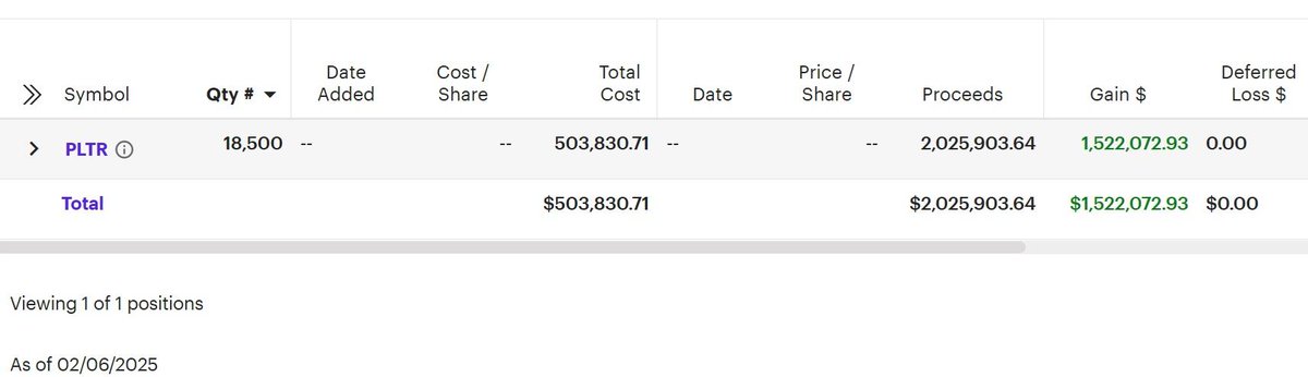 So long $PLTR. I'm out for now. Booked a $1.52M profit. What's the next million dollar trade?