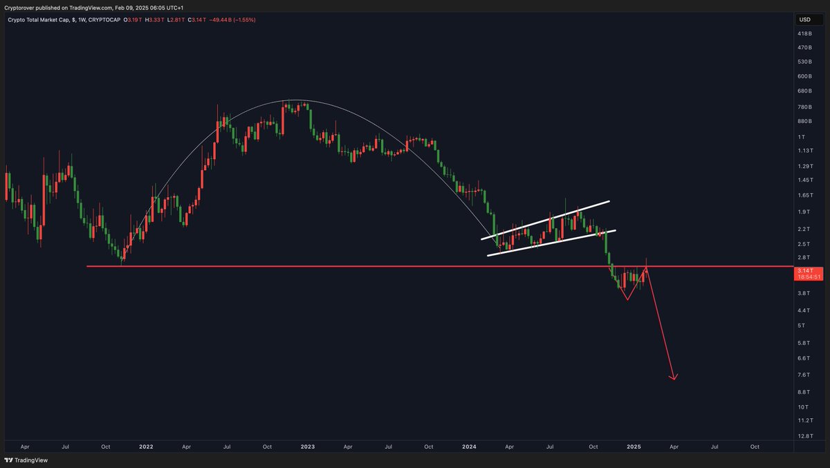 This is very bad for crypto... A massive crash is coming. The bears were  right.