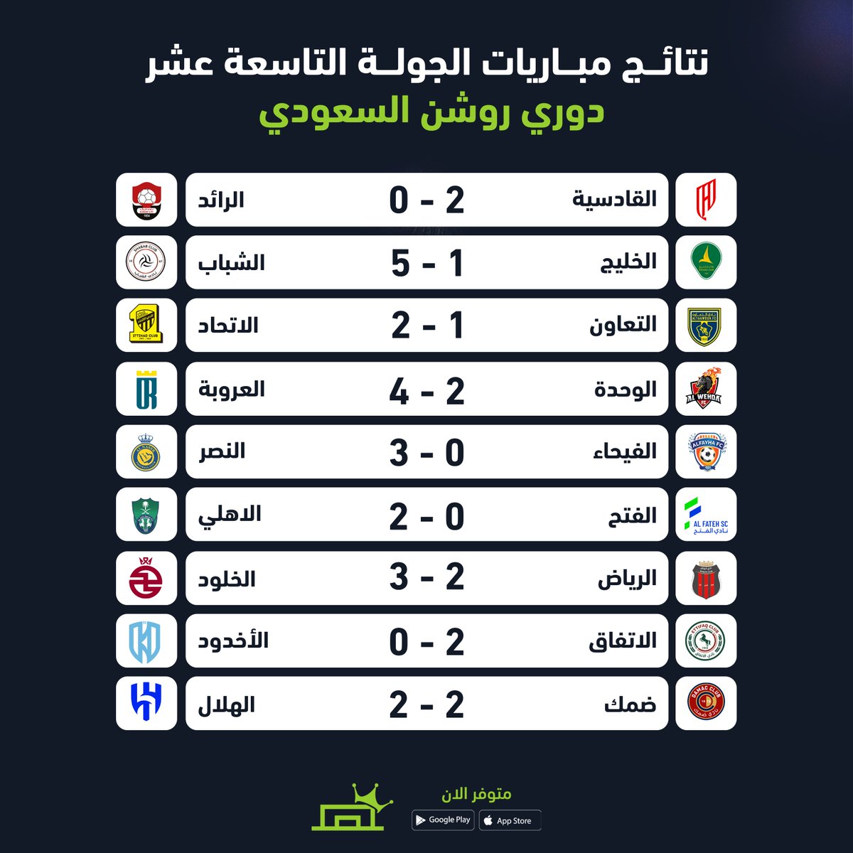 haddaf's tweet photo. 🏆 نتائج الجولة ١٩ من دوري روشن 📷 مباريات حماسية ونتائج مثيرة! 📷  #الجولة_19 https://t.co/1hPYfvp0FB