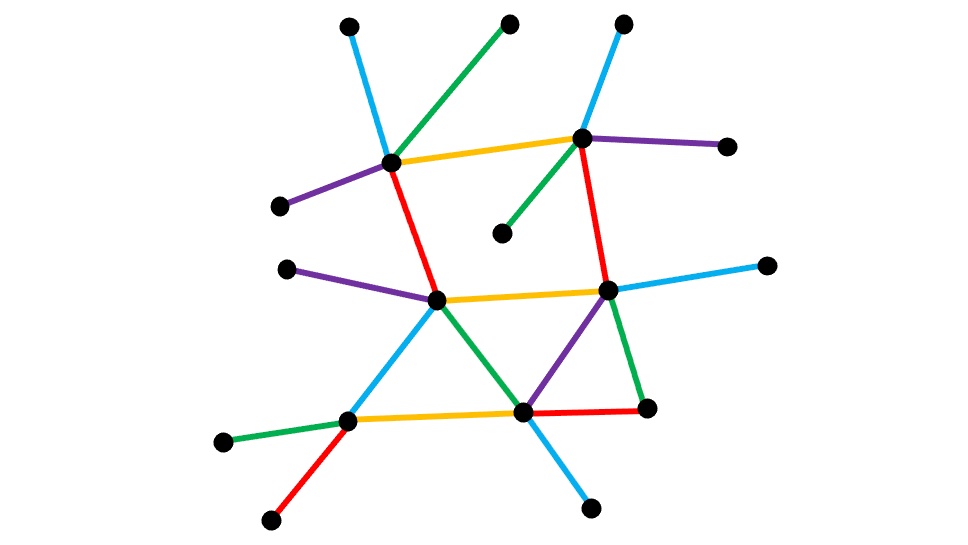 Accepted papers at #STOC2025 are out. 

Excited about our paper on Vizing's theorem, that every graph of max degree ∆ can be edge colored using ∆+1 colors. It's one of my all time favorite thms. Happy that we can now find such colorings super fast, in near-linear time.

🧵⬇️