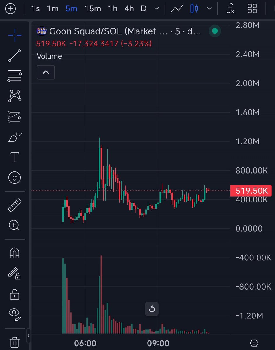 $Goon Squad / The DOGE cabal.
500k mcap

Edward Coristine - BigBalls.
Marko Elez
Et Al.

Data analyzoor tek bros that go super Saiyan on your hidden data.

Ca : 2GHRop3MhiYb3CsCzidinkVSZw6deWZBdcF5yFGtbbiY